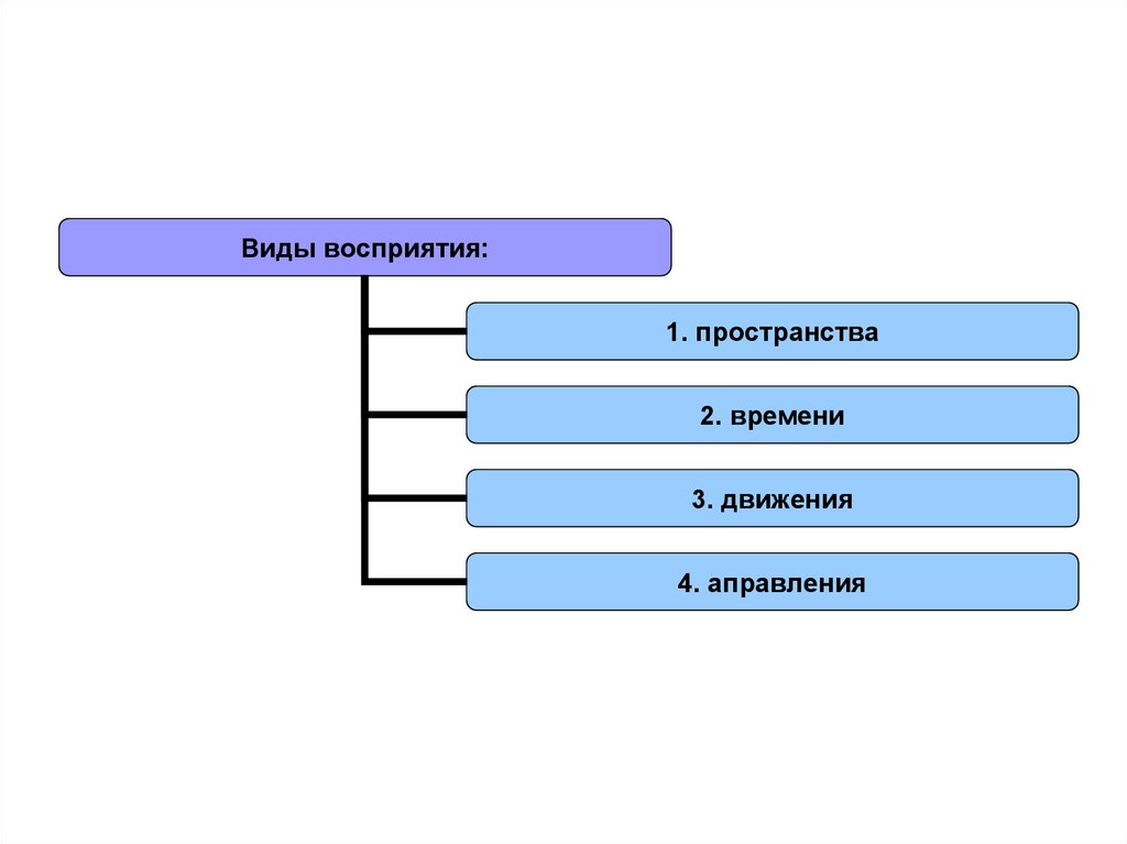 Типы пространства и времени