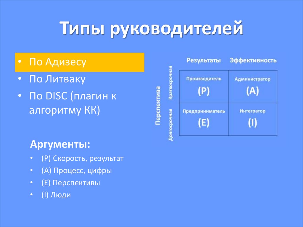 Типология руководителей