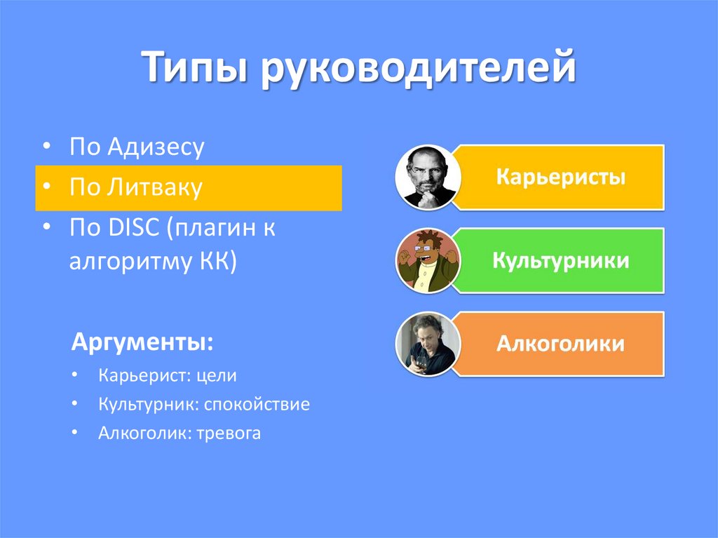 Типы руководителей