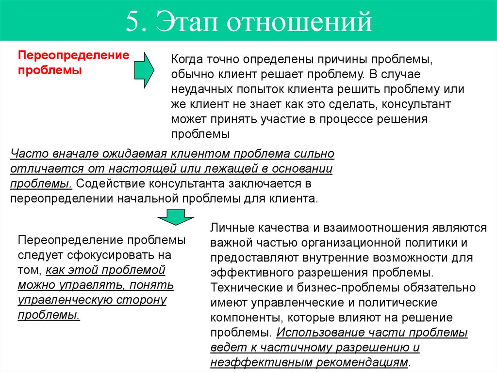 Этапы отношений. Стадии отношений. 5 Стадия отношений. 5 Этапов отношений.