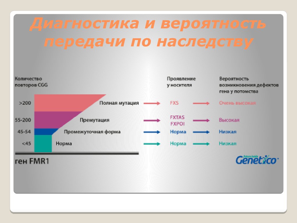 Шизофрения по наследству. Вероятность передачи генетического заболевания. Шизофрения по наследству вероятность. Вероятность передачи шизофрении по наследству. Вероятность передачи по наследству психического заболевания.