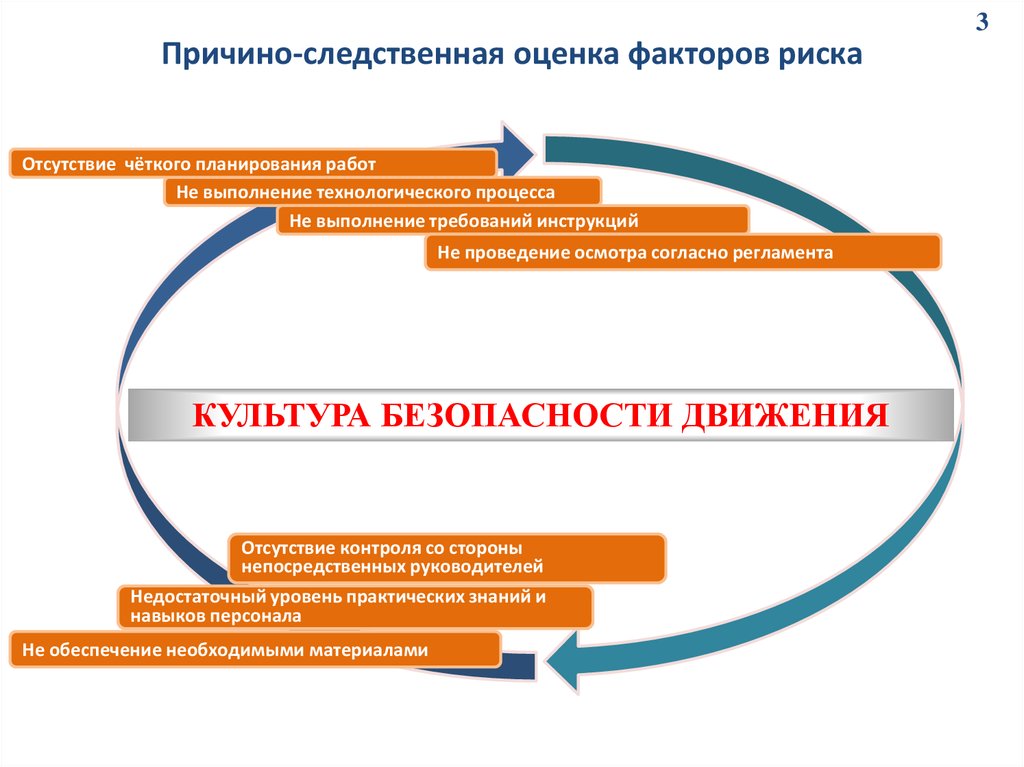 Культура безопасности ржд