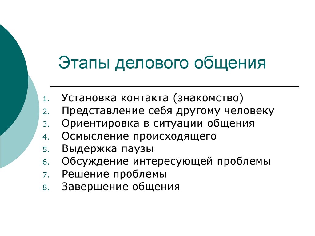 Стили Делового Общения Доклад