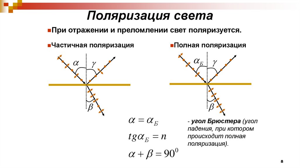 При угле падения. Поляризация света при отражении и преломлении. Угол Брюстера. Поляризация света при отражении и преломлении света. Поляризация света при отражении от диэлектрика. Поляризация света при отражении от диэлектрика. Закон Брюстера..