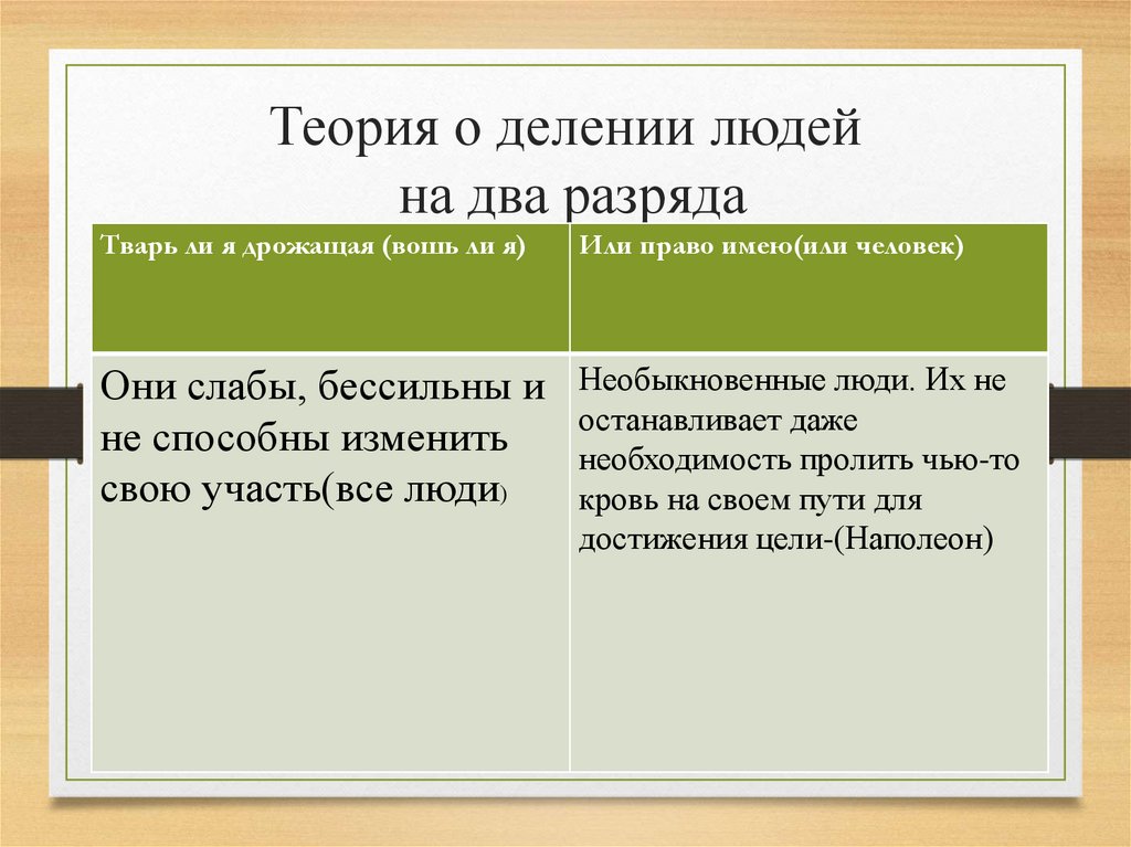 Преступление и наказание право. Теория о делении людей на два разряда. Теория Раскольникова право имеющие и твари дрожащие. Раскольникова твари дрожащие. Деление людей на 2 разряда по теории Раскольникова.