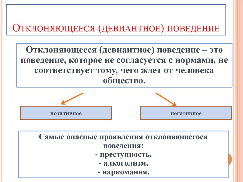 Девиантное и делинквентное поведение отличия