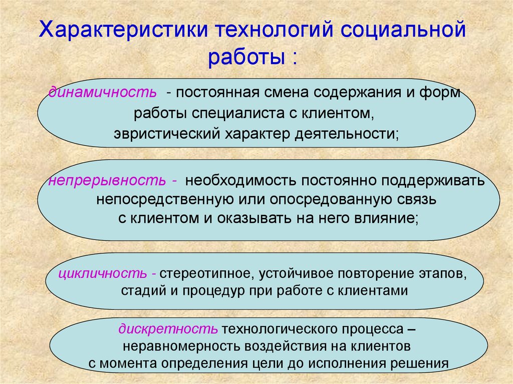 Образование соц работника