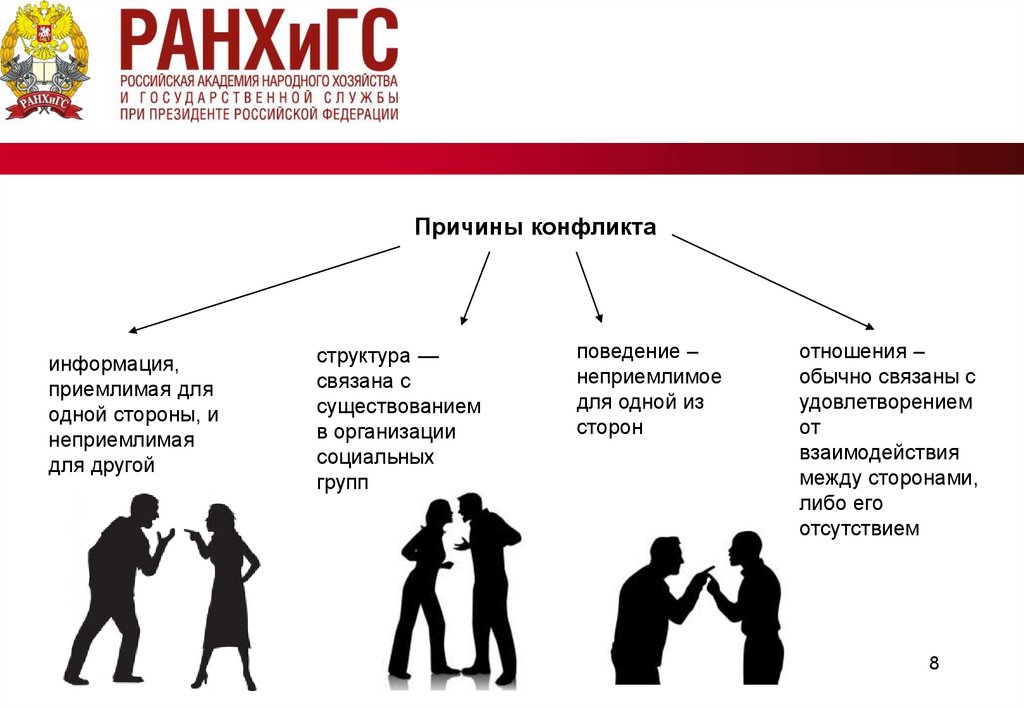 Конфликт интересов социальных групп