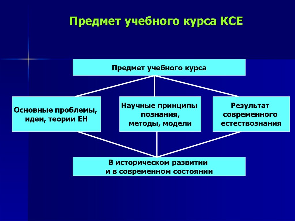 Вопросы мировоззрения