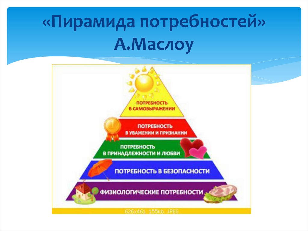 Группа потребностей семьи. Пирамида потребностей 5 класс технология. Пирамида по обществознанию 6 класс потребности человека. Пирамида потребностей семьи технология 8 класс. Пирамида Маслоу потребности семьи.