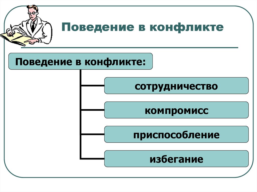 Сообщение на тему межличностные конфликты