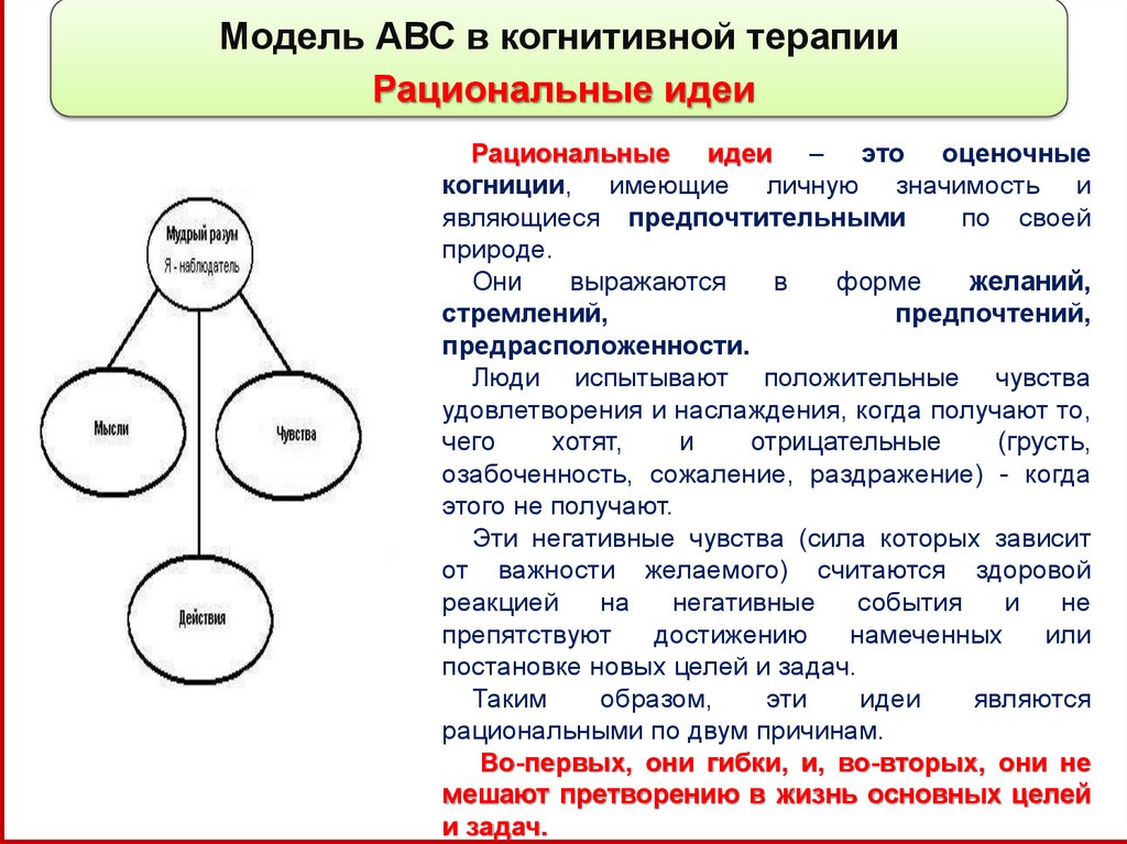 Кпт подход. Модель ABC В когнитивной терапии. АВС схема когнитивно поведенческой психотерапии. Схема АВС В когнитивно поведенческой терапии. Таблица ABC когнитивная терапия.
