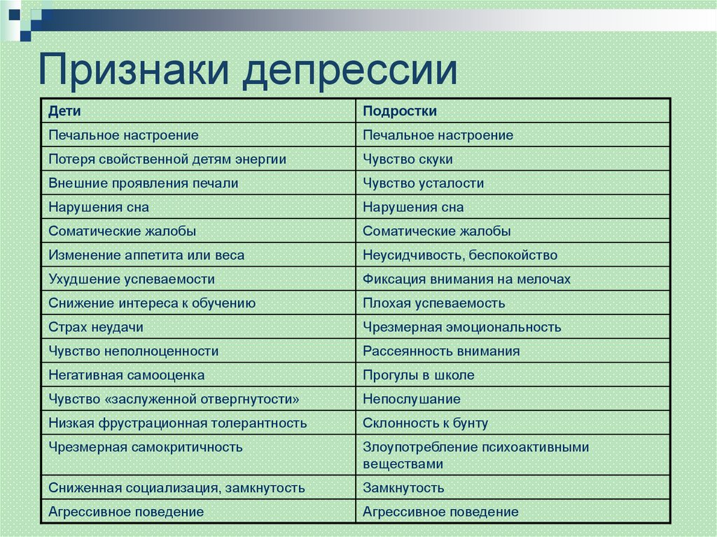 Признаки депрессии у подростков