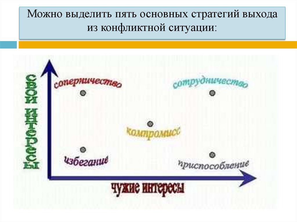 Виды выхода из конфликтных ситуаций