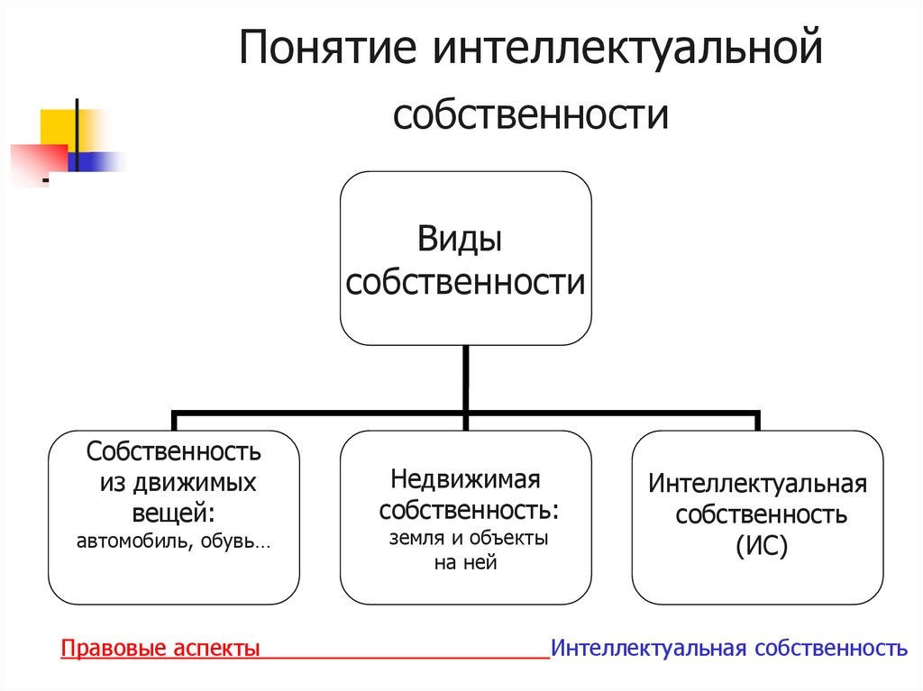 Понятие интеллектуальной