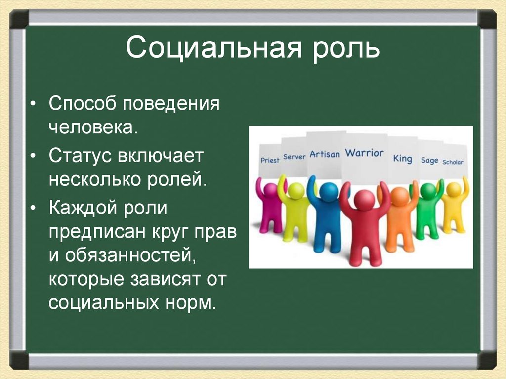 Социальная роль. Социальные роли человека. Социальные роли в группе. Социальная роль это в обществознании.