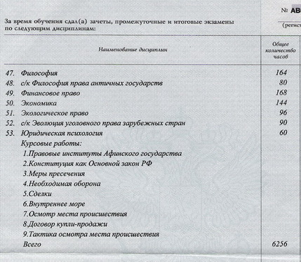 Что сдавать на экономиста. Какие предметы в медтколледже. Какие предметы в мед колледже после 9 класса. Какие предметы нужно сдавать на медсестру после 9. Какие предметы нужно сдавать на косметолога.