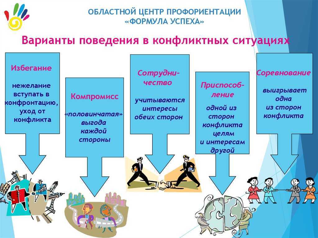 Поведение в конфликтной ситуации. Варианты поведения в конфликте. Способы поведения в конфликтной ситуации. Навыки поведения в конфликтных ситуациях.