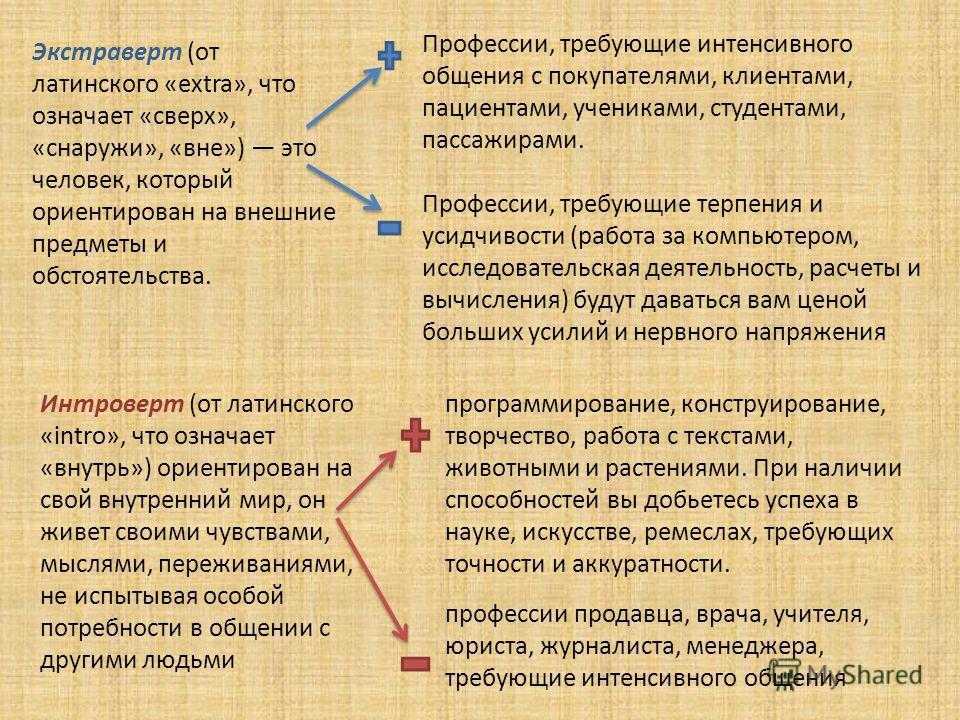 Интроверт или экстраверт тест по картинке