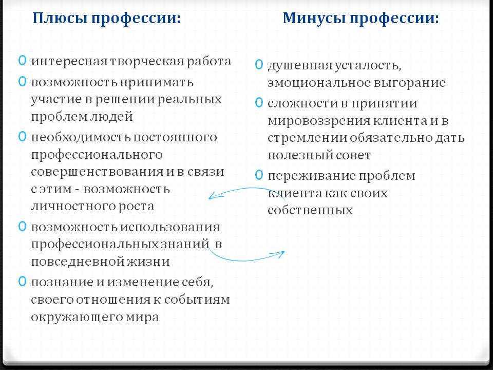 Социолог минусы. Плюсы и минусы профессии психолога. Плюсы профессии психолога. Плюсы и минусы работы психолога. Минусы профессии психолога.