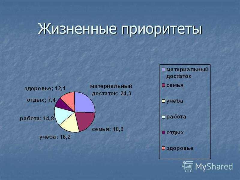 Мои приоритеты