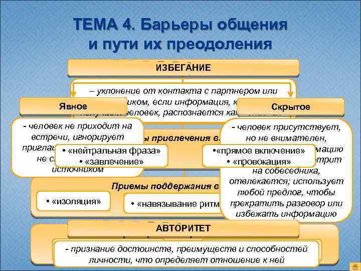 Методы преодоления барьеров. Способы преодоления барьеров. Барьеры общения и способы их преодоления.