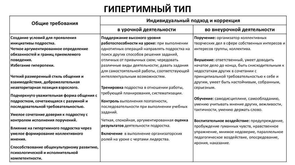 Типы рекомендации