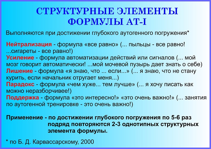 Аутотренинг по шульцу. Аутогенная терапия Шульц. Формулы аутогенной тренировки. Словесные формулы аутогенной тренировки. Аутогенная тренировка формулы самовнушения.