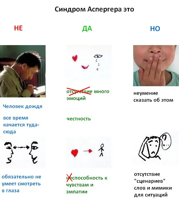 Синдром аспергера что это. Аутизм синдром Аспергера. Синдром Аспергера внешность. Синдром Аспергера что это простыми словами. Синдром Аспергера у взрослых женщин.