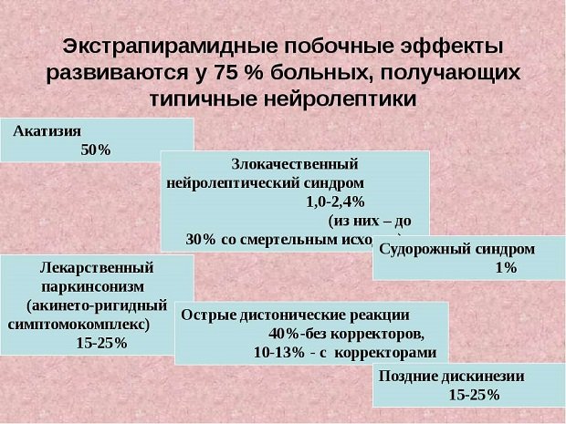 Коррекция побочных