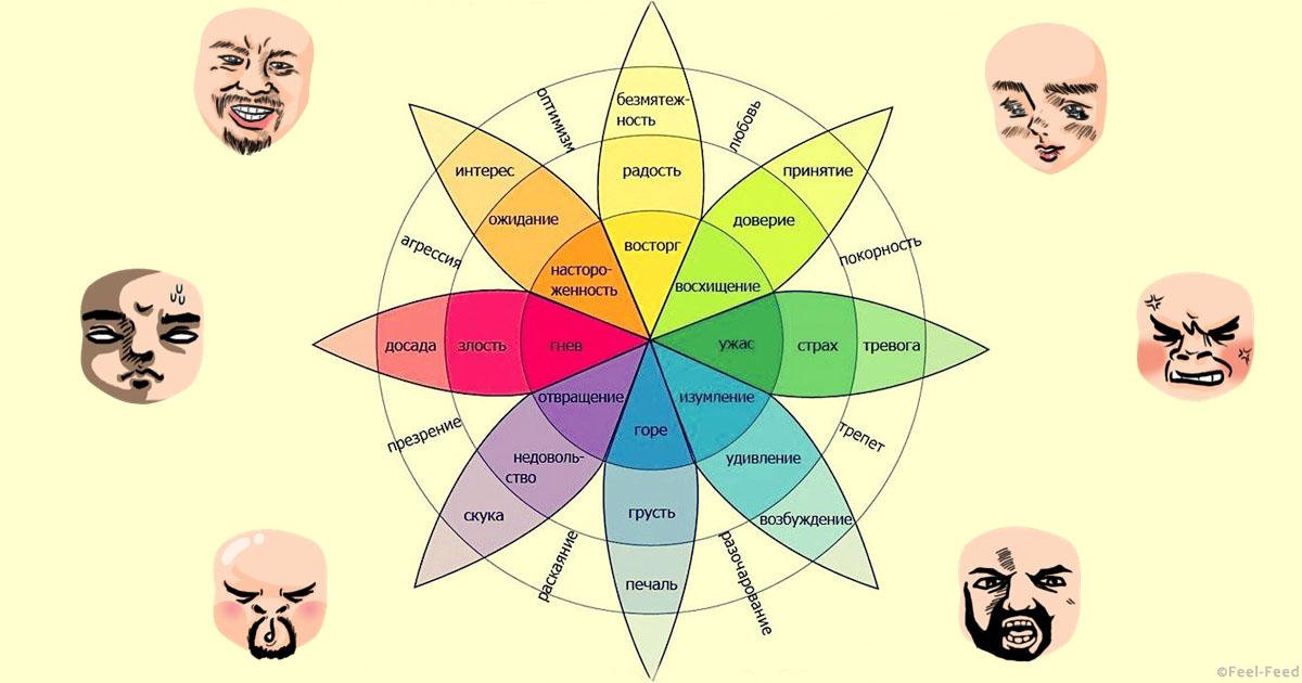 Цвет в психологии картинки