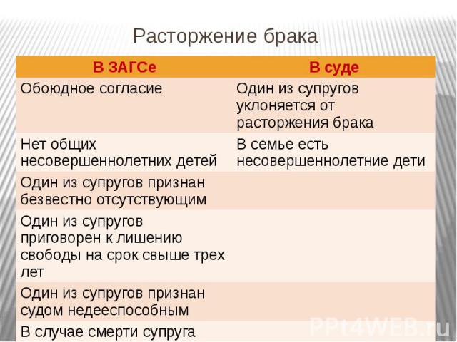 Расторжение брачных отношений. Условия расторжения брака в ЗАГСЕ И В суде. Расторжение брака в органах ЗАГСА И В суде. Брак условия расторжения брака. Условия прекращения брака в ЗАГСЕ.