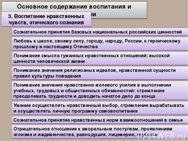 Сознательное принятие высоких моральных. Нравственные чувства примеры. Нравственные и моральные чувства. Примеры проявления нравственных чувств. Воспитание нравственных чувств и этического сознания картинки.