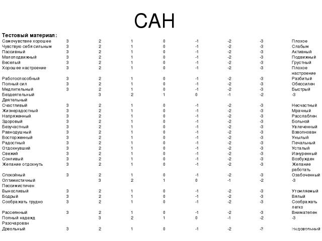 Тест сан. Тестовый материал к методике Сан. Типовая карта методики Сан. Тест Сан таблица.
