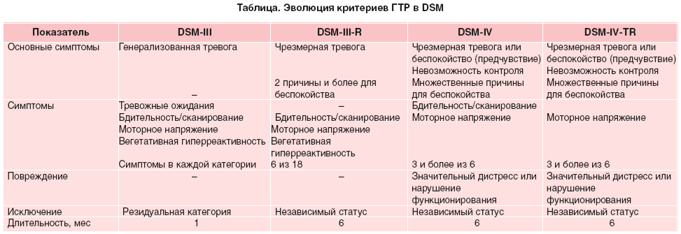 Тревожное расстройство симптомы у женщин