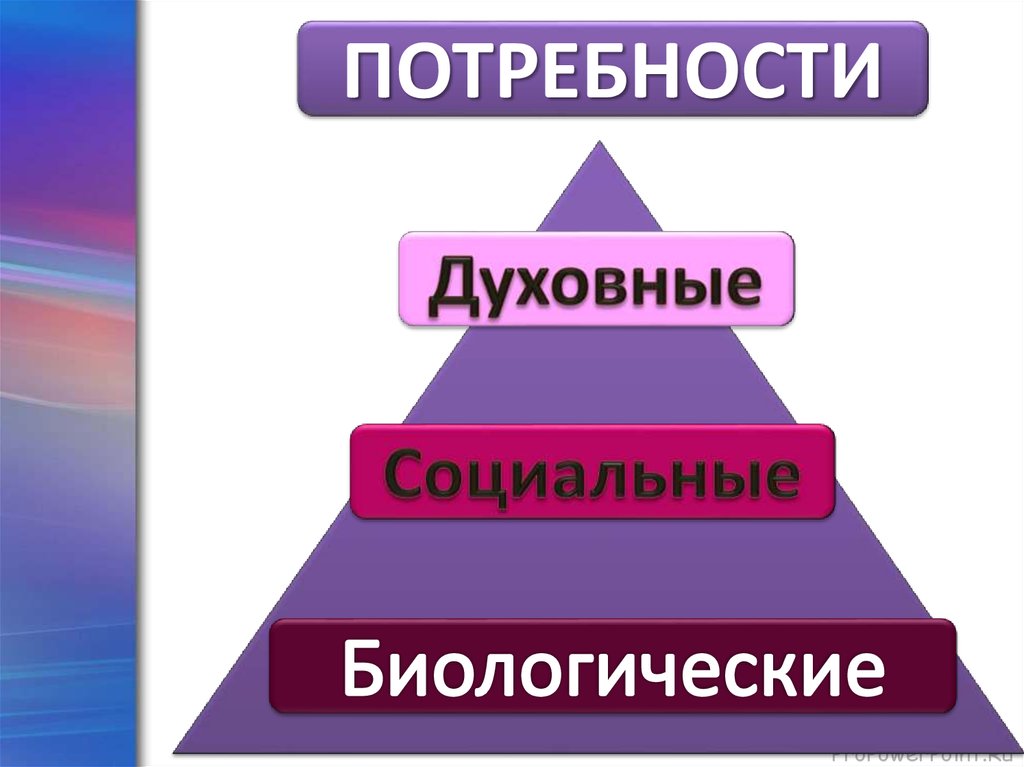 Духовные потребности картинки для презентации