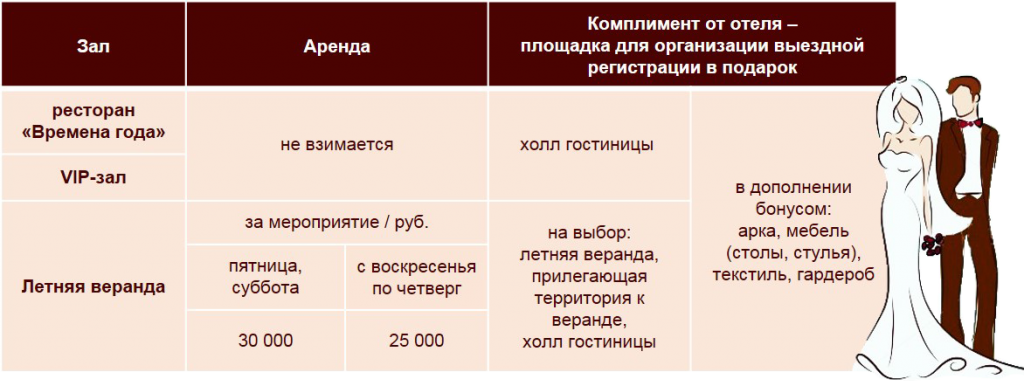 Комплимент 8 букв. Перечень комплиментов в отеле. Комплименты гостям в гостинице. Виды комплиментов в гостинице. Виды комплиментов от отеля.