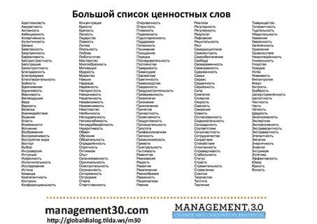 100 ценностей. Ценности человека список. Список жизненных ценностей человека. Ценности в жизни человека список. Список.