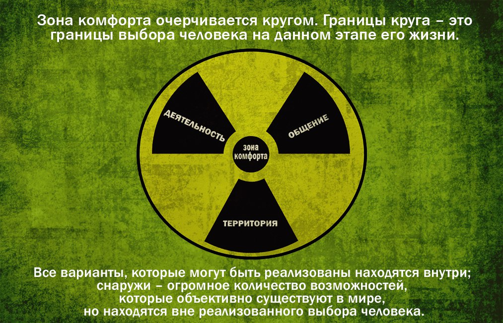 Картинка зона комфорта на муравейнике