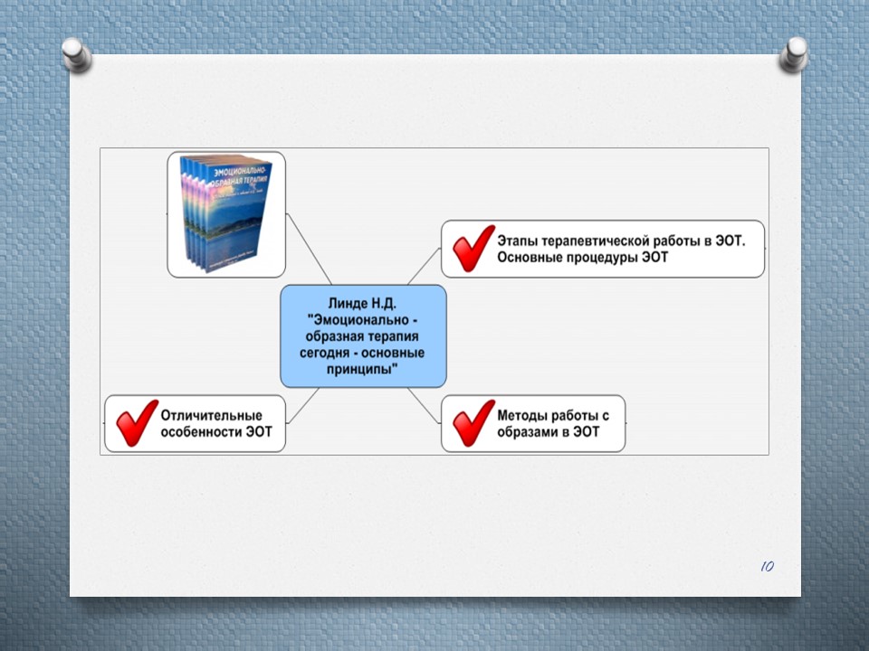 Отмеченная тема. Эмоционально-образная терапия Линде. Линде эмоционально-образная терапия презентация. Словарь образов эмоционально-образной терапии Линде. Метод ЭОТ.