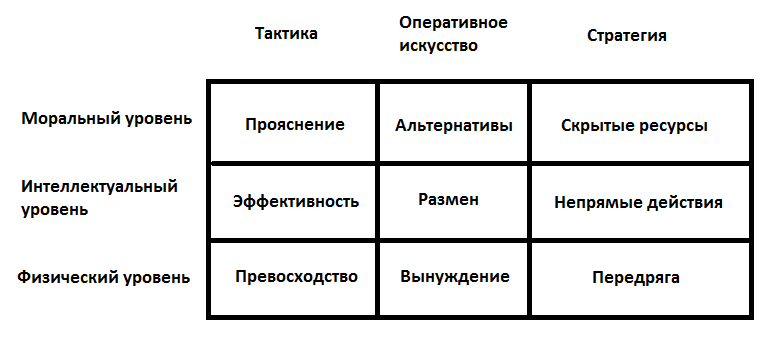 Стратегия и тактика. Тактика и оперативное искусство. Стратегия оперативного искусства. Стратегия тактика оперативное. Военная тактика и стратегия.