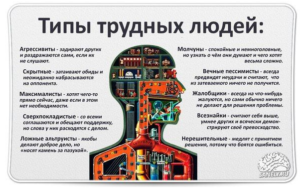 Как увереннее общаться с вредными людьми. Как общаться с трудными людьми. Максималист это человек который. Детский максимализм. Типы трудных людей.