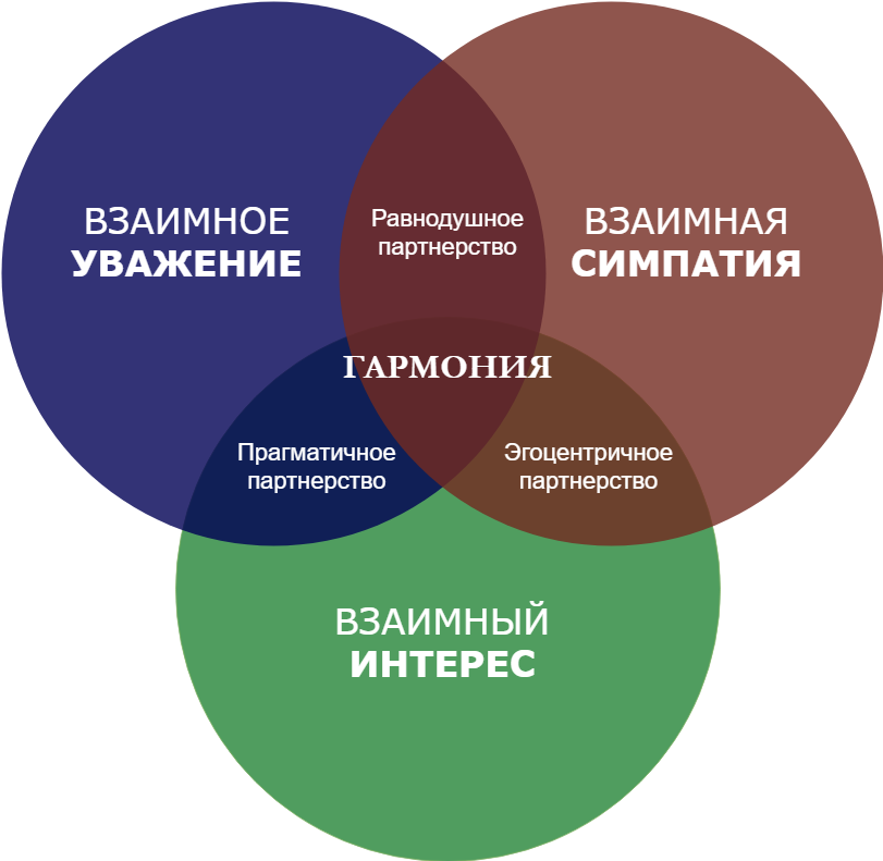 Взаимный характер. Прагматичный человек это. Прагматичность женщины. Прагматичные отношения. Прагматичный ум.