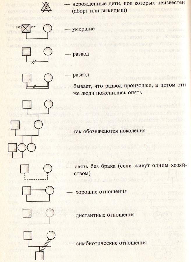 Генограмма семьи картинки
