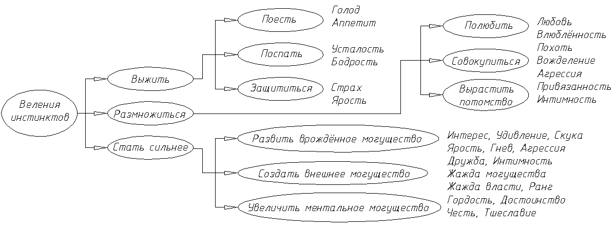 Инстинкты гарбузова