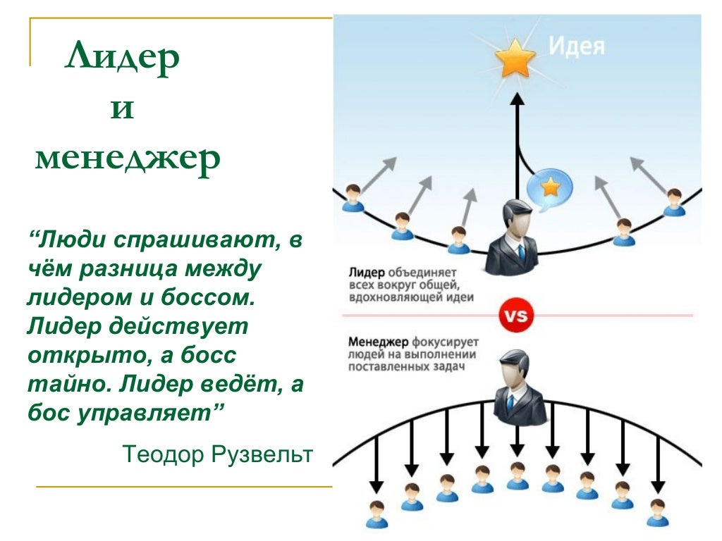 Скажи лидера. Лидер и менеджер. Лидер и босс различия. Разница между боссом и лидером. Лидерство vs менеджмент.