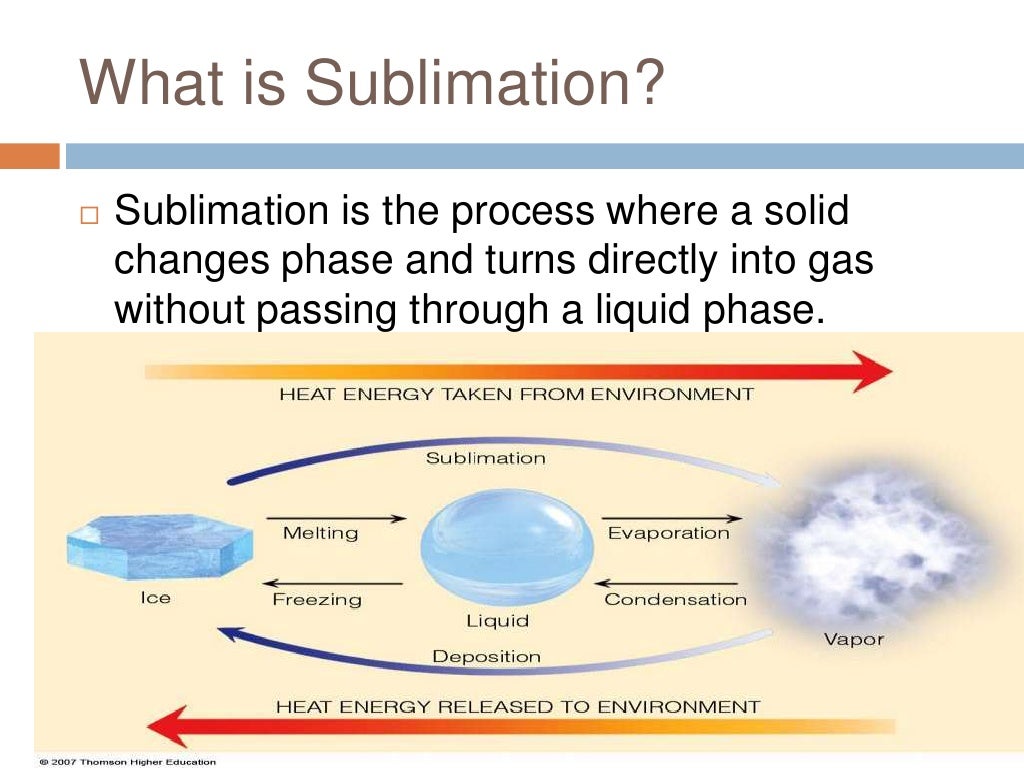 Сублимация физика 10. Sublimation процесс. Sublimation in Chemistry. Сублимация физика лед. Сублимация и десублимация в физике.