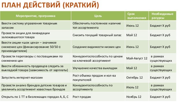 Какие сроки действия планов мероприятий. План работы отдела продаж на год образец. План по развитию продаж образец. План развития магазина пример. План работы отдела развития.