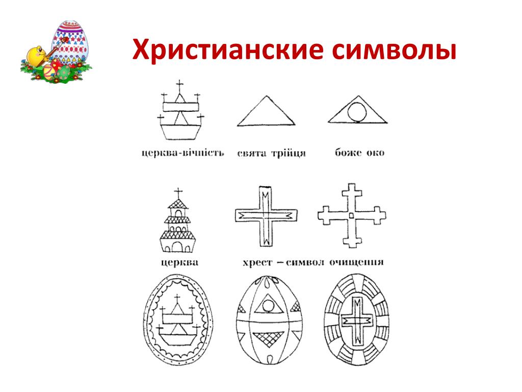 Выясните какие символы. Христианские символы и знаки. Знак христианства символ.