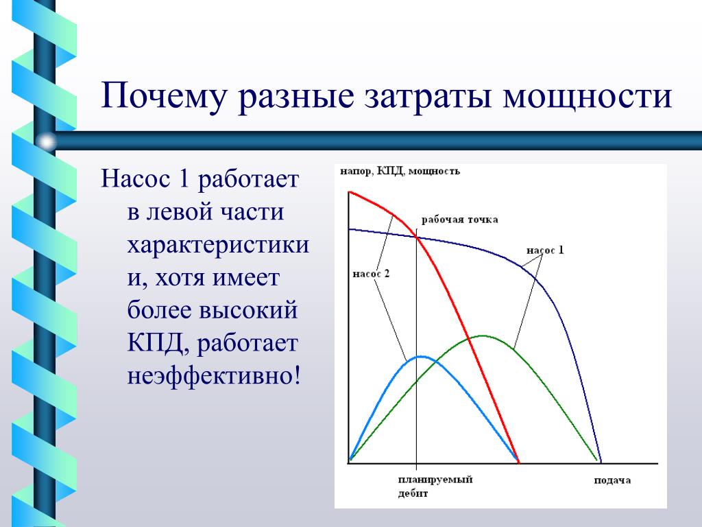 Почему разного размера. Высокий КПД. Высокий кд. Части характеристики. Тип насоса обладающий более высоким КПД.